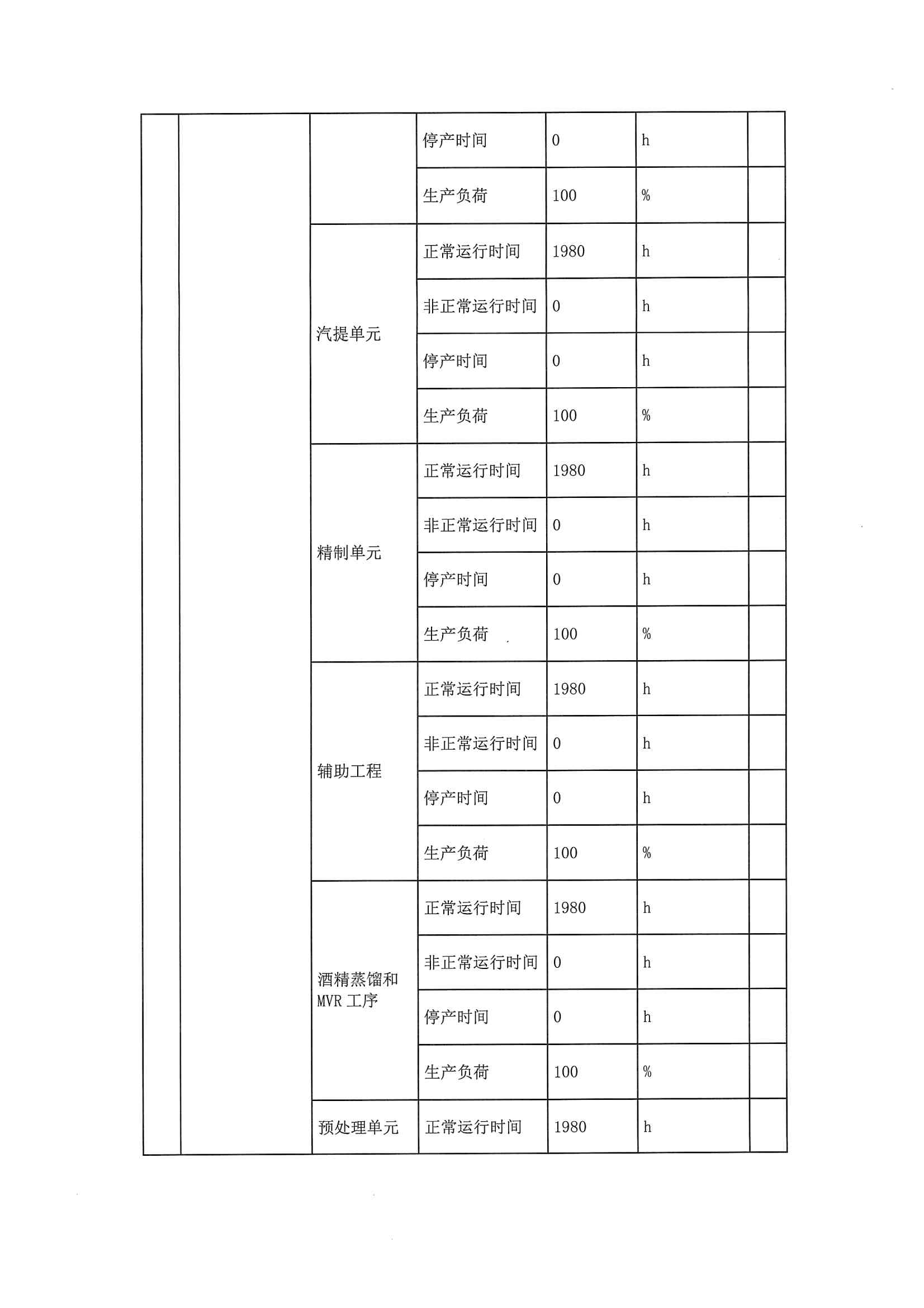 2020一季度排污許可執行報告(圖9)