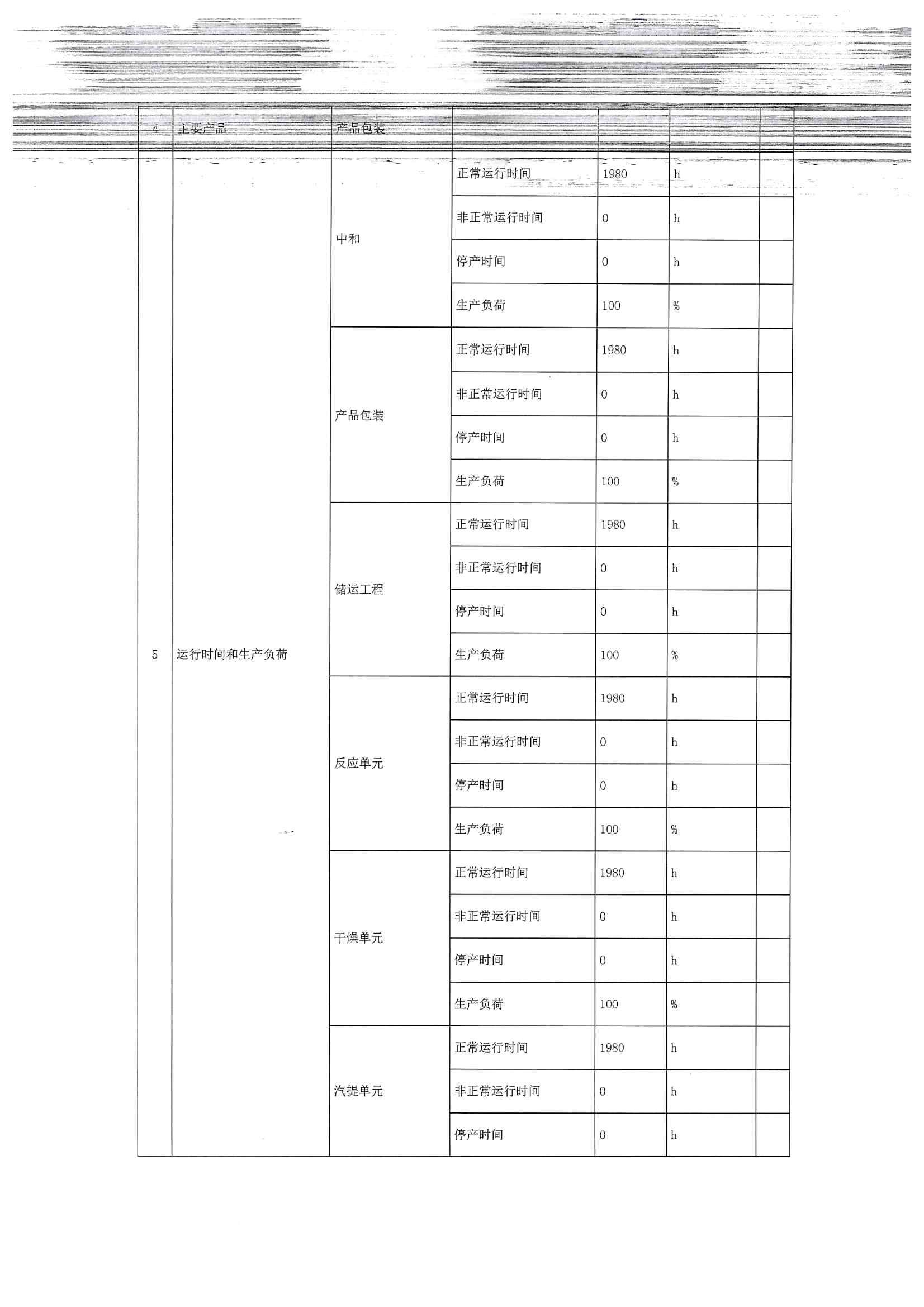 2020四季度排污許可執行報告(圖5)