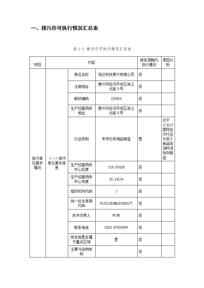 恒達科技泰興有限公司-2021年排污許可證執行報告(圖3)