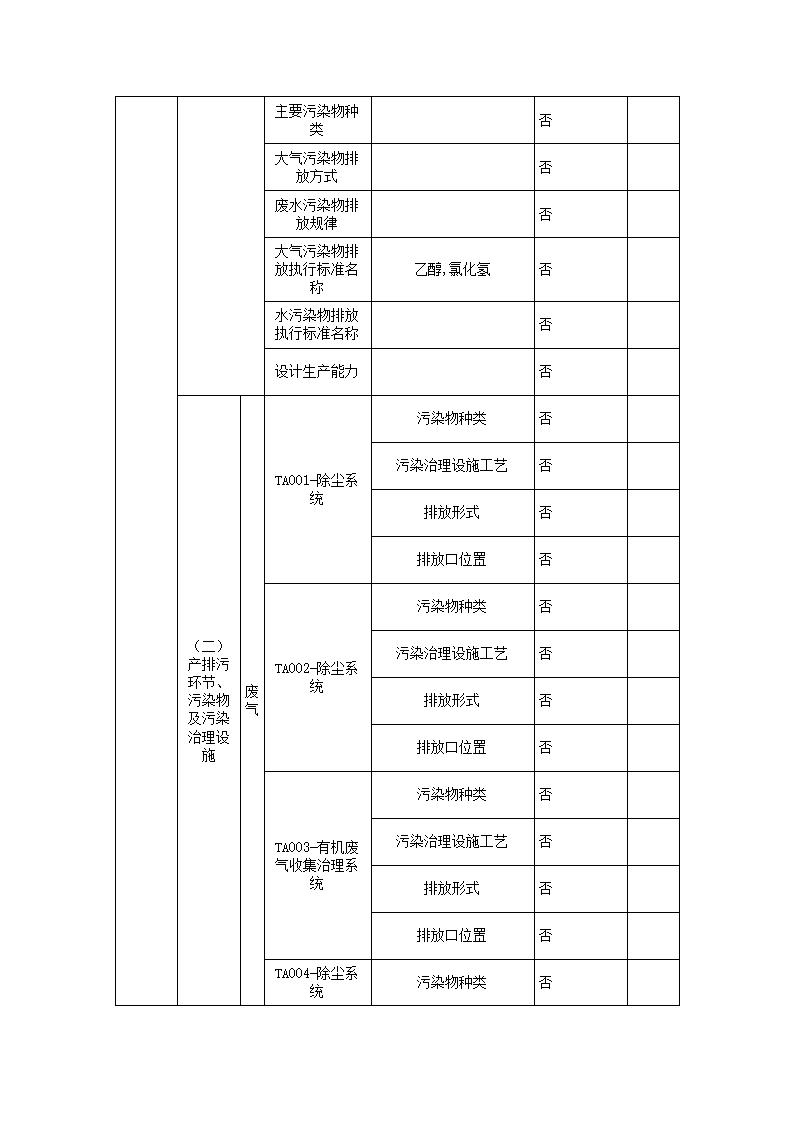 恒達科技泰興有限公司-2021年排污許可證執行報告(圖4)