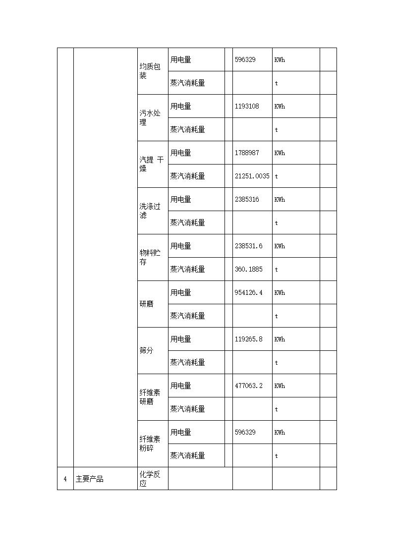 恒達科技泰興有限公司-2021年排污許可證執行報告(圖8)