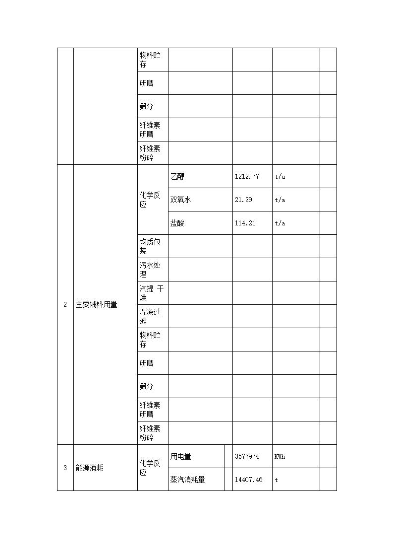 恒達科技泰興有限公司-2021年排污許可證執行報告(圖7)