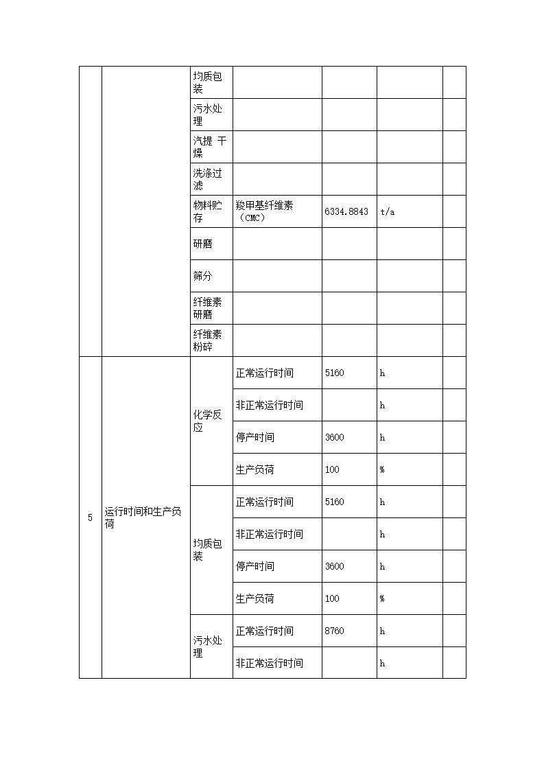 恒達科技泰興有限公司-2021年排污許可證執行報告(圖9)