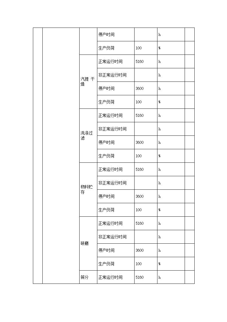 恒達科技泰興有限公司-2021年排污許可證執行報告(圖10)