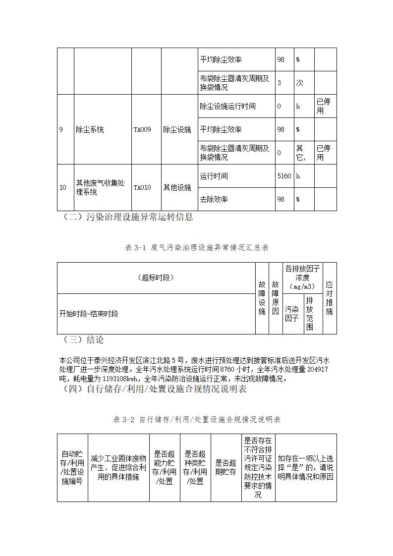 恒達科技泰興有限公司-2021年排污許可證執行報告(圖16)
