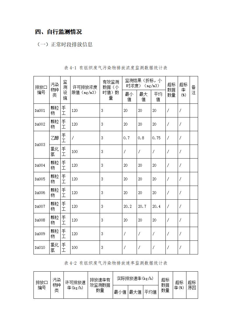 恒達科技泰興有限公司-2021年排污許可證執行報告(圖17)