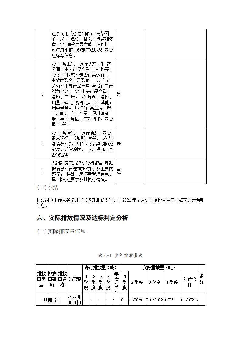 恒達科技泰興有限公司-2021年排污許可證執行報告(圖21)