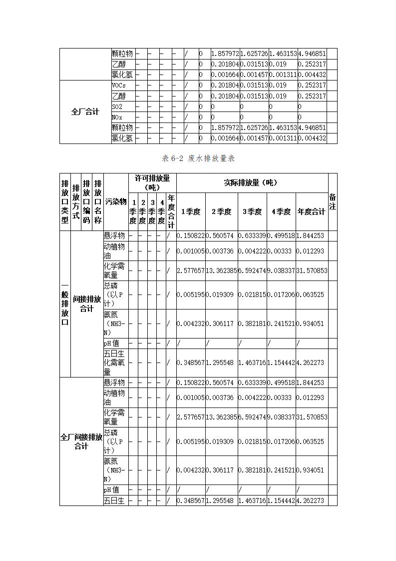 恒達科技泰興有限公司-2021年排污許可證執行報告(圖22)